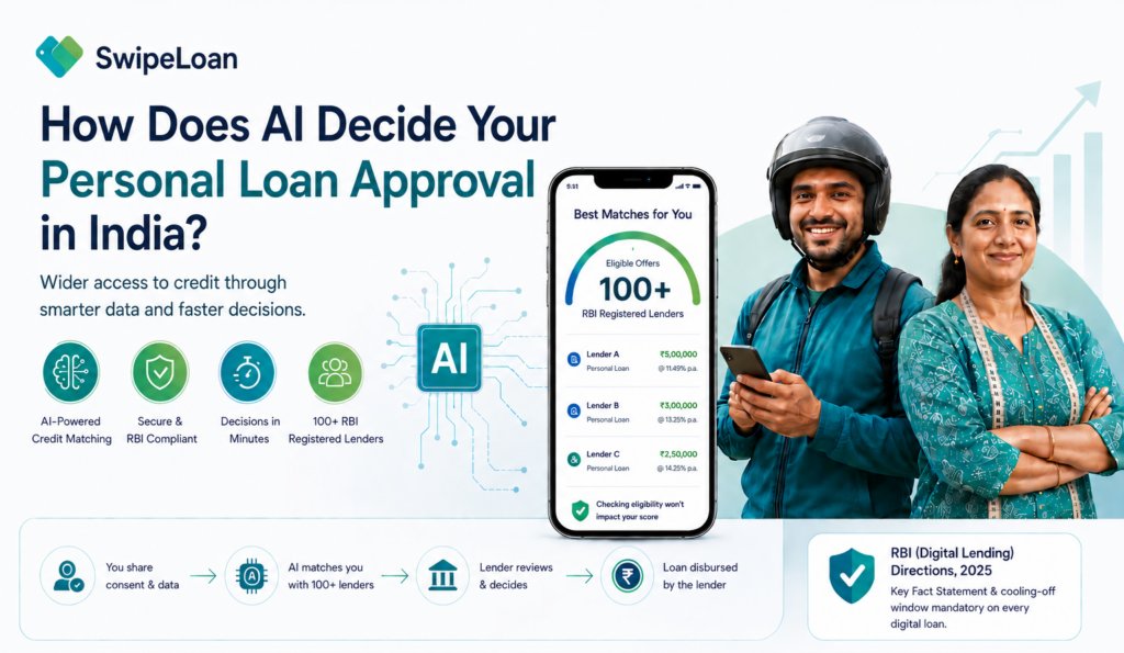 AI-powered personal loan approval in India showing a gig worker and small business owner being matched with RBI-registered lenders through SwipeLoan's AI-driven credit marketplace using alternative data beyond traditional credit scores.