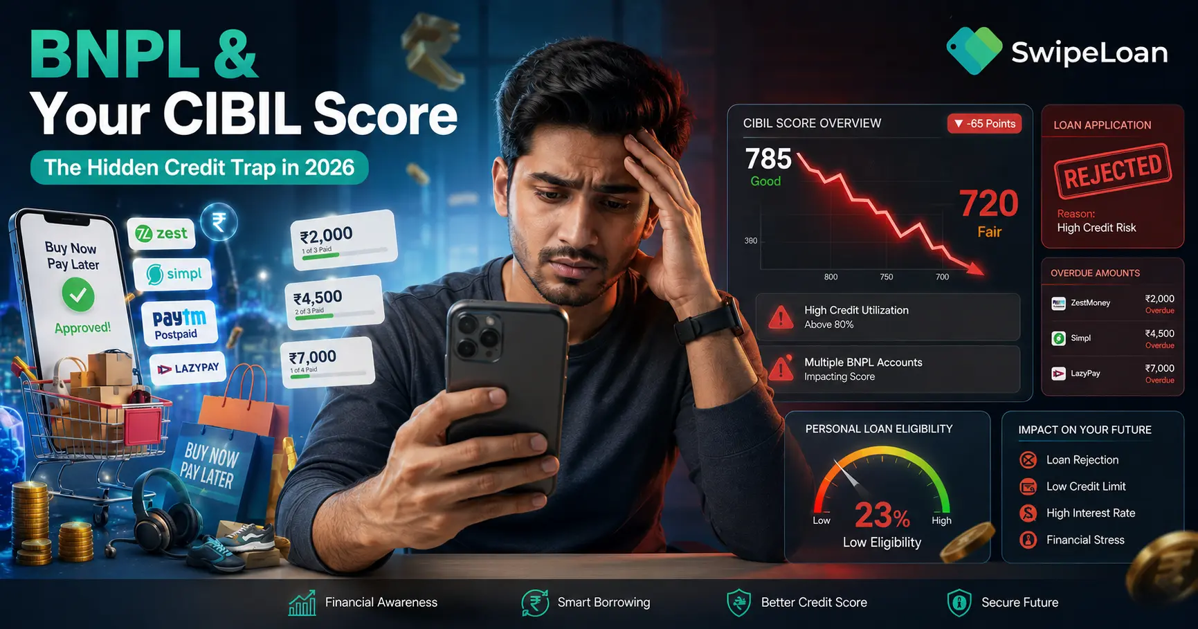 Worried Indian professional checking smartphone with BNPL payment reminders and falling CIBIL score dashboard, illustrating how Buy Now Pay Later services can impact credit scores and loan eligibility in India.