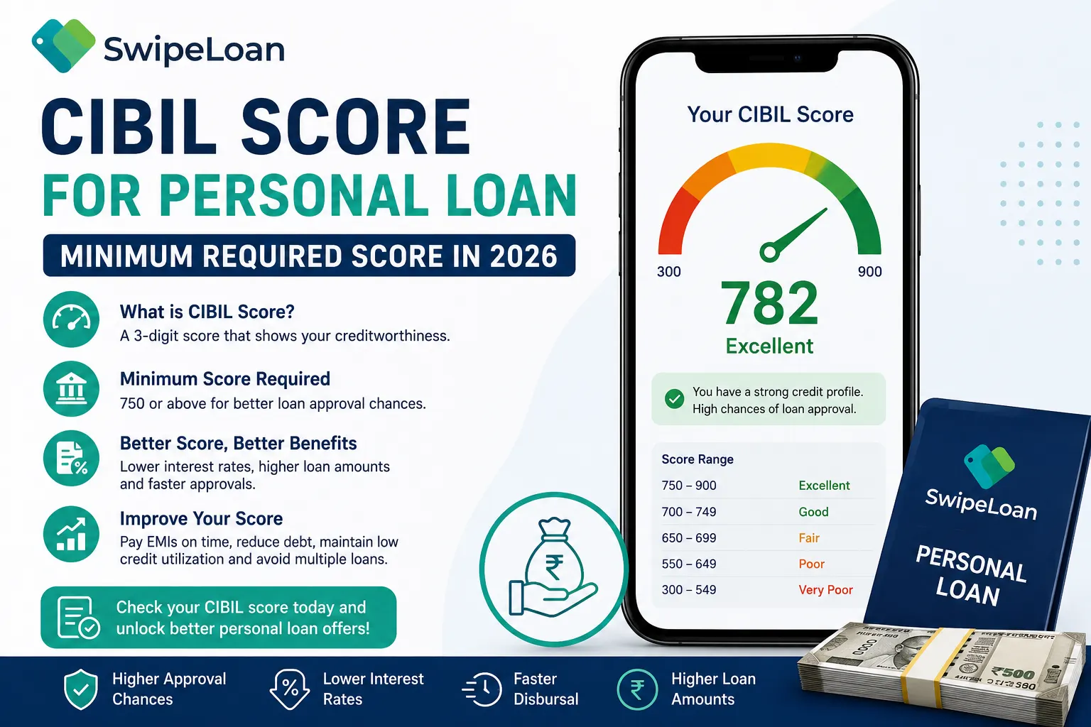 CIBIL score for personal loan approval in India in 2026
