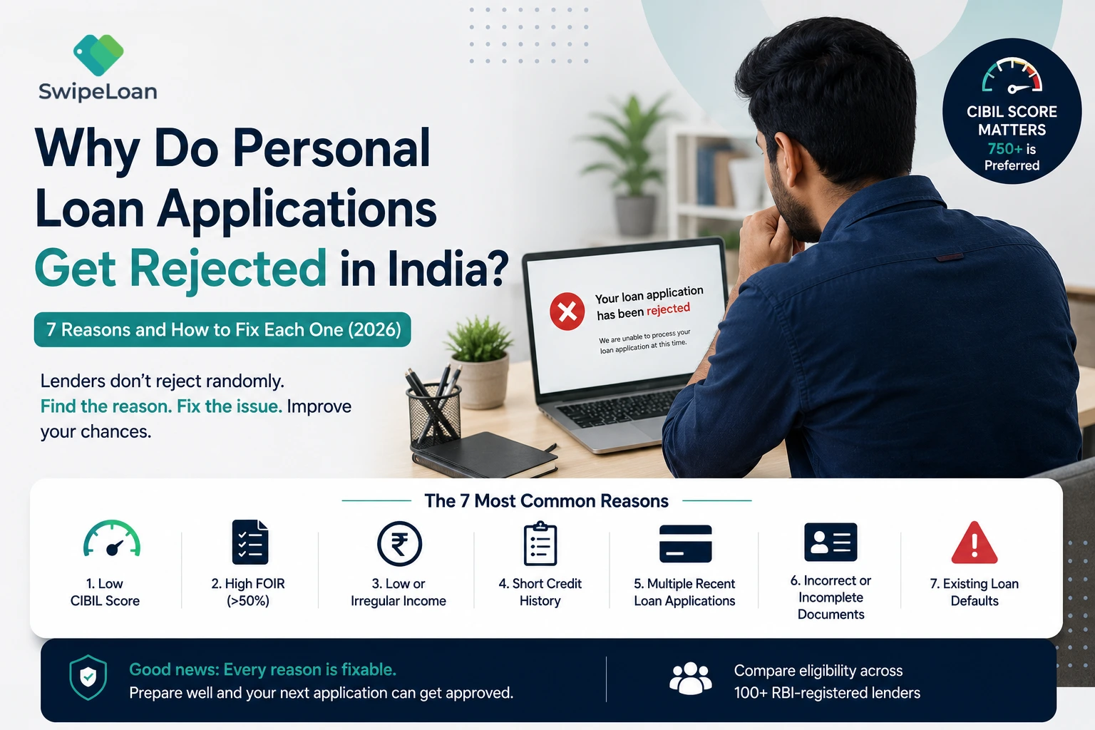 Indian borrower looking at a personal loan rejection message on a laptop showing the 7 common reasons why personal loan applications get rejected in India in 2026, including low CIBIL score, high FOIR, document mismatch, and multiple loan enquiries.