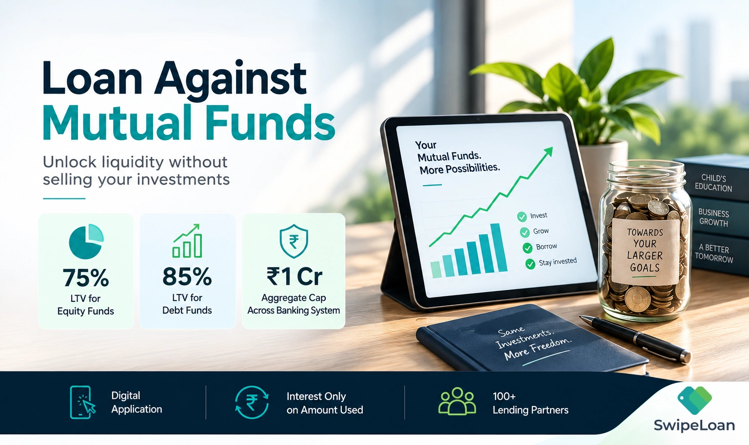 Loan against mutual funds with 2026 LTV limits